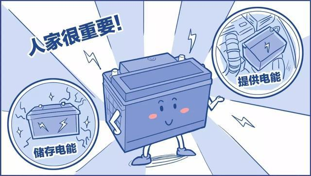 鉛酸蓄電池虧電后如何修復？